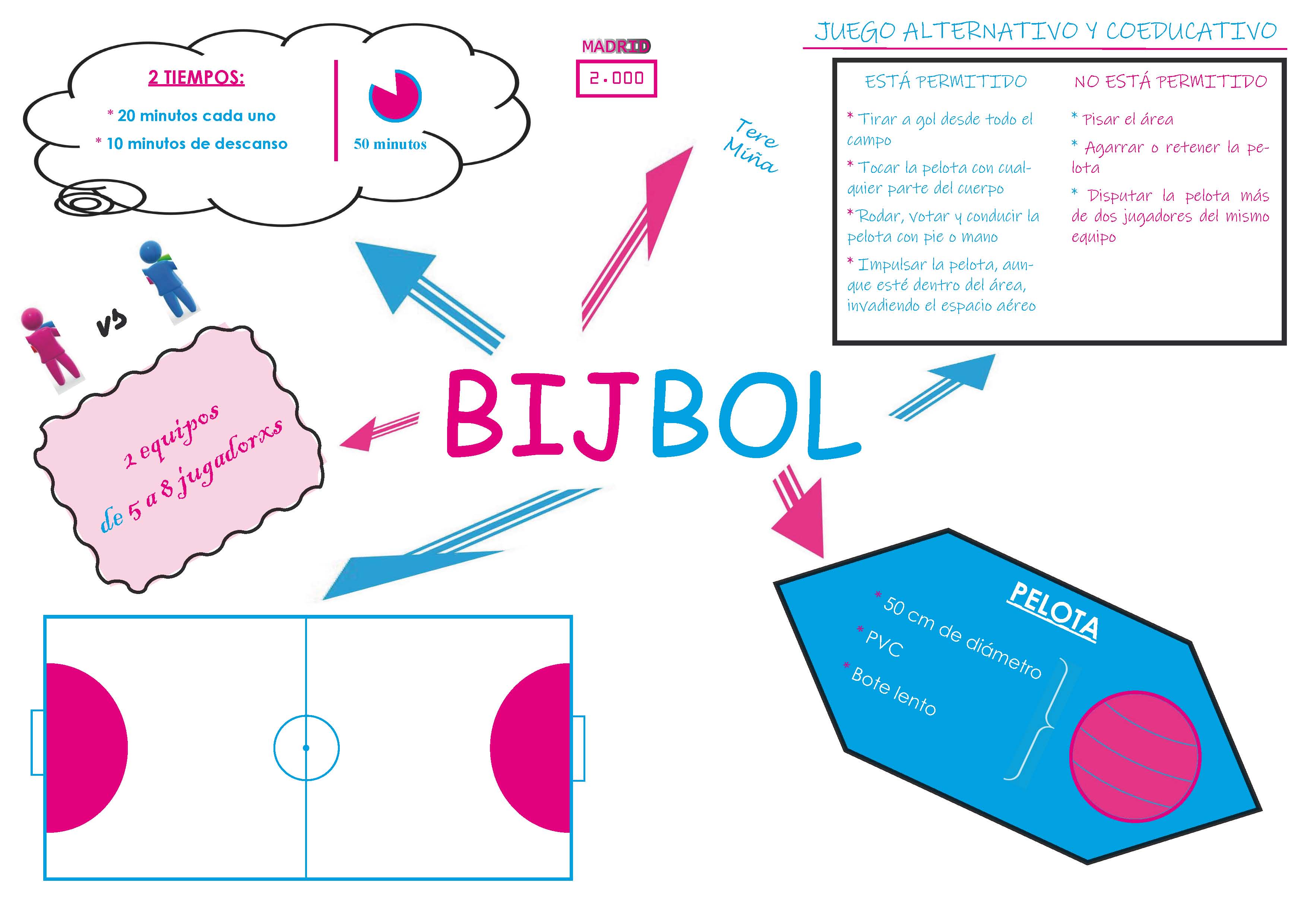 VisualThinkingBijbol